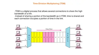 Time-Division Multiplexing (TDM) in Digital Communication