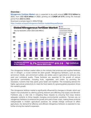 Innovation and Efficiency Key to Future Growth in Nitrogenous Fertilizer Market