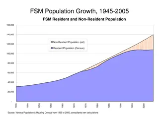 Economic and Demographic Trends in Federated States of Micronesia (1945-2004)