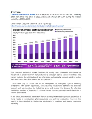 Chemical Distribution Market Sees Growth Surge Driven by Demand and Technologica