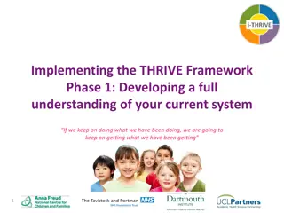 THRIVE Framework for System Change