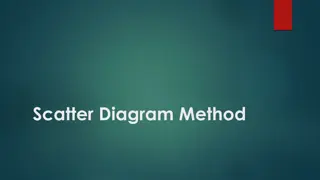 Scatter Diagram Method for Correlation Analysis