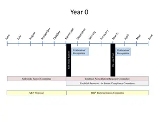 Accreditation Path Journey in Higher Education