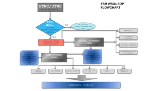 Emergency Response SOP for Typhoon Watch and Warning Scenarios