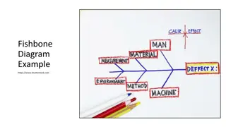 Examples of Fishbone, Mind Map, and Concept Map Diagrams