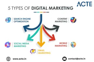 Exploring the Uses and Types of Digital Marketing: A Comprehensive Guide