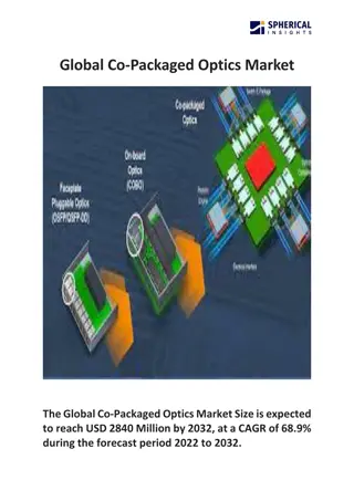 Global Co-Packaged Optics Market