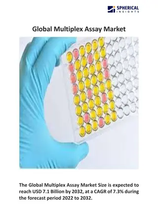 Global Multiplex Assay Market