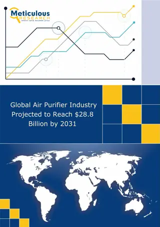 Worldwide Air Purifier Market Expected to Achieve $28.8 Billion by 2031