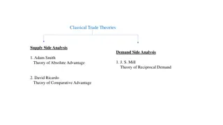 Classical Trade Theories and Their Limitations in International Economics