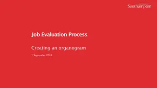 Job Evaluation Process: Creating an Organogram