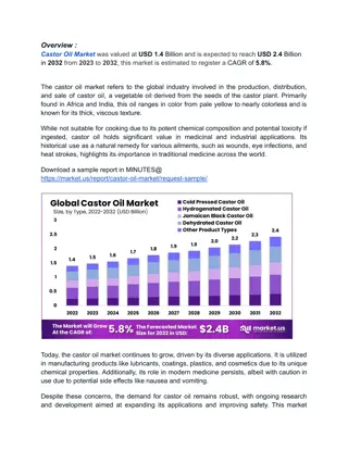 Government and Industry Investments Propel Castor Oil Market Forward Despite Sup