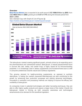 Beta-Glucan Market Grows with Expanding Applications and Rising Health Trends