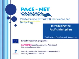 Role of Multipliers in Science and Technology Networks