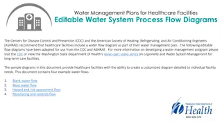 Water Management Plans for Healthcare Facilities - Process Flow Diagrams