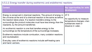 Energy Changes in Chemical Reactions