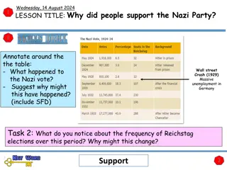 Understanding the Rise of Nazi Party Support