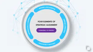 Elements of Strategic Alignment in Reward and Recognition Systems