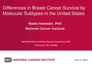 Breast Cancer Survival Disparities by Molecular Subtypes in the US