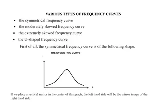 Understanding Various Types of Frequency Curves in Statistics