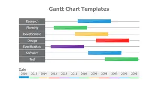 Gantt Chart Templates for Research and Development Projects