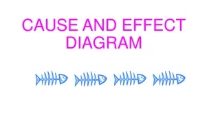 Fishbone Diagrams: A Visual Problem-Solving Tool