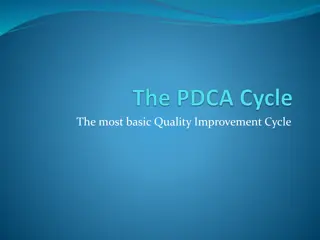 Quality Improvement Cycle: Plan, Do, Check, Act (PDCA)