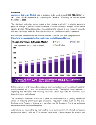 Aluminum Extrusion Market Thrives Despite Challenges: Innovations and Opportunit