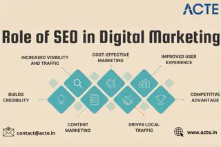 Understanding SEO: The Backbone of Digital Marketing Success