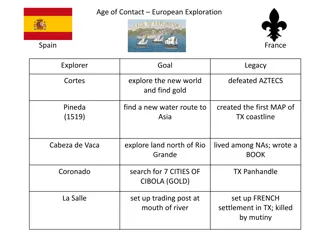 European Exploration and Missions in Texas: Legacy and Impact