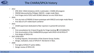 Development of CHARA/SPICA Project for Stellar Astrophysics Research