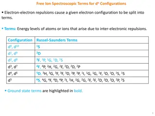 Understanding Free Ion Spectroscopic Terms and Their Splittings