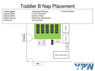 Toddler Nap Placement for Different Groups