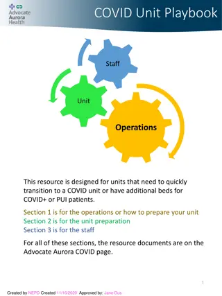 COVID Unit Playbook for Quick Transition: Operations and Staff Preparation