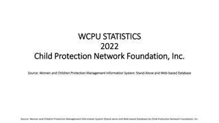 Child Protection Network Foundation, Inc. 2022 Statistics Report