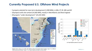 Current State of U.S. Offshore Wind Projects and Market Dynamics