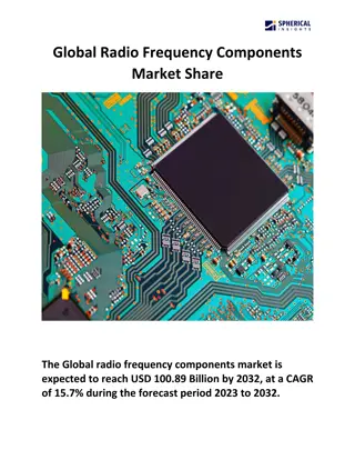 Global Radio Frequency Components Market Share