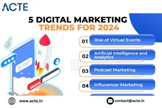 Top Digital Marketing Trends Businesses Should Embrace in 2024