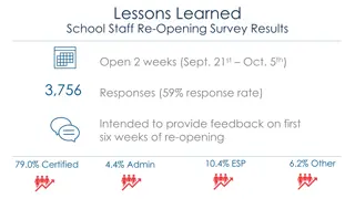 Insights from School Staff Re-Opening Survey Results