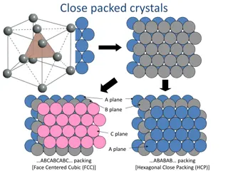 Crystal Lattice Planes and Indices