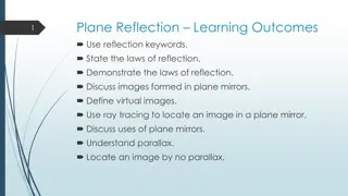 Reflection in Plane Mirrors