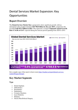 Dental Services Market Expansion