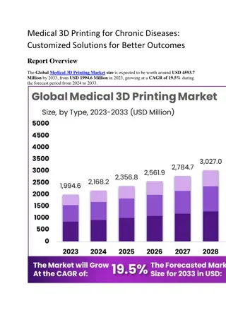 Medical 3D Printing for Chronic Diseases: Customized Solutions