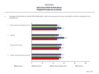 Wisconsin 2022 School Health Profiles Report