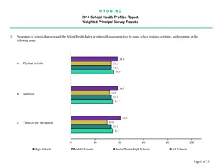 Wyoming 2014 School Health Profiles Report Summary