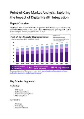 Point-of-Care Molecular Diagnostics Market