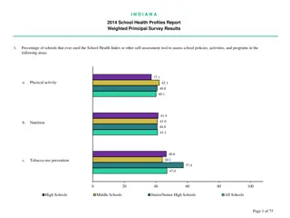 Indiana 2014 School Health Profiles Report