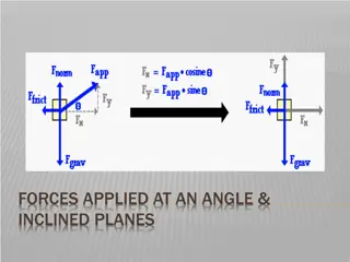 Forces Applied at an Angle on Inclined Planes