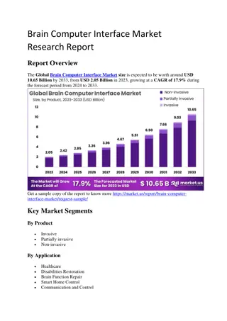 Brain Computer Interface Market