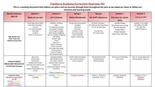 Cranberry Academy Nursery Curriculum Overview for FS1